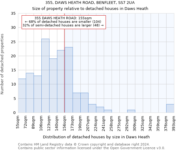 355, DAWS HEATH ROAD, BENFLEET, SS7 2UA: Size of property relative to detached houses in Daws Heath