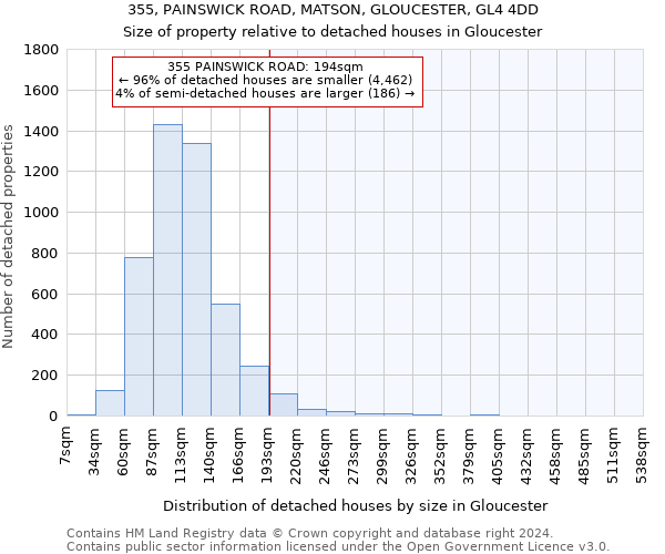 355, PAINSWICK ROAD, MATSON, GLOUCESTER, GL4 4DD: Size of property relative to detached houses in Gloucester