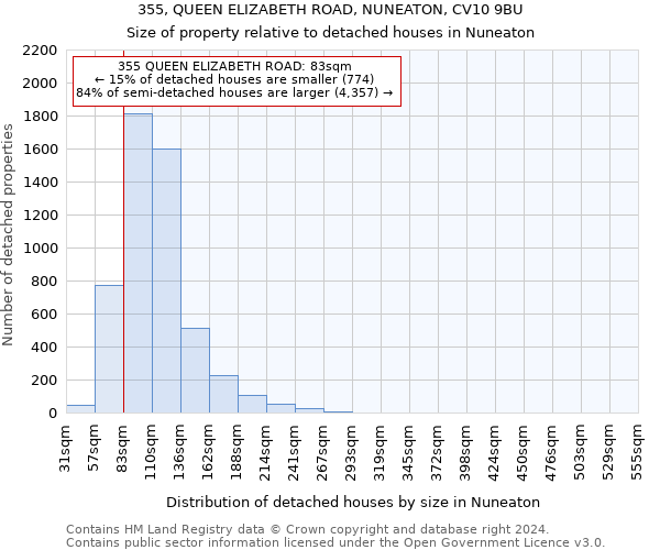 355, QUEEN ELIZABETH ROAD, NUNEATON, CV10 9BU: Size of property relative to detached houses in Nuneaton