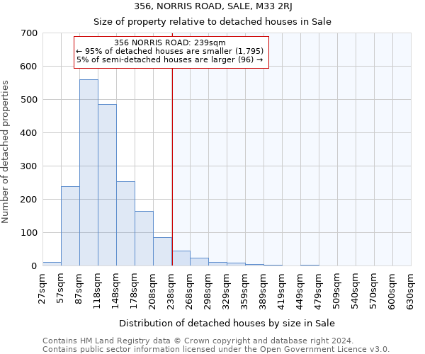 356, NORRIS ROAD, SALE, M33 2RJ: Size of property relative to detached houses in Sale