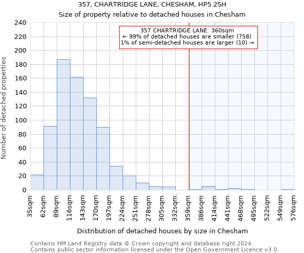 357, CHARTRIDGE LANE, CHESHAM, HP5 2SH: Size of property relative to detached houses in Chesham