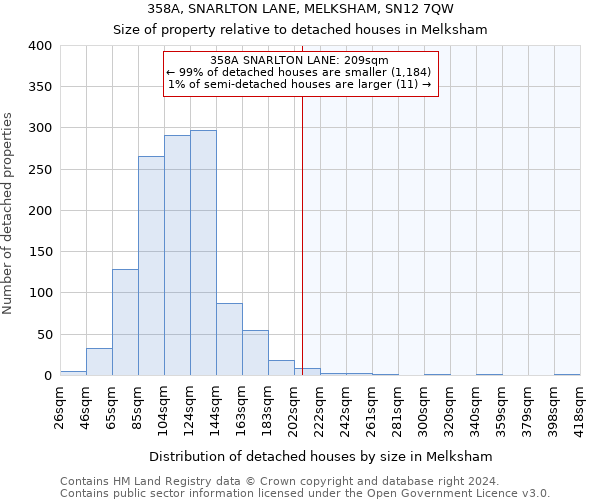 358A, SNARLTON LANE, MELKSHAM, SN12 7QW: Size of property relative to detached houses in Melksham