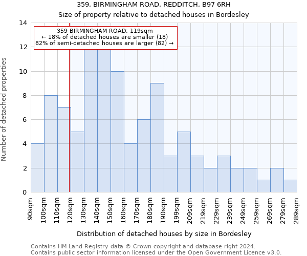 359, BIRMINGHAM ROAD, REDDITCH, B97 6RH: Size of property relative to detached houses in Bordesley