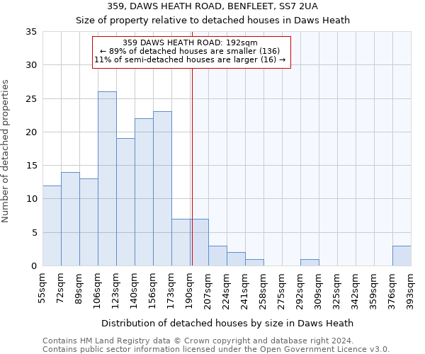 359, DAWS HEATH ROAD, BENFLEET, SS7 2UA: Size of property relative to detached houses in Daws Heath