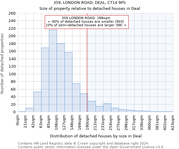 359, LONDON ROAD, DEAL, CT14 9PS: Size of property relative to detached houses in Deal