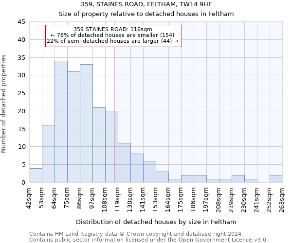 359, STAINES ROAD, FELTHAM, TW14 9HF: Size of property relative to detached houses in Feltham