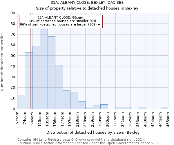 35A, ALBANY CLOSE, BEXLEY, DA5 3ES: Size of property relative to detached houses in Bexley