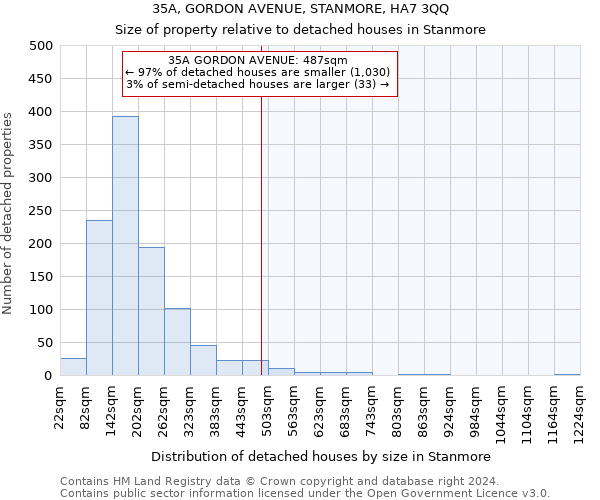 35A, GORDON AVENUE, STANMORE, HA7 3QQ: Size of property relative to detached houses in Stanmore