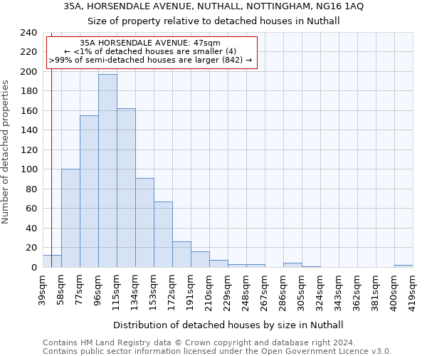 35A, HORSENDALE AVENUE, NUTHALL, NOTTINGHAM, NG16 1AQ: Size of property relative to detached houses in Nuthall
