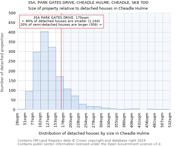 35A, PARK GATES DRIVE, CHEADLE HULME, CHEADLE, SK8 7DD: Size of property relative to detached houses in Cheadle Hulme