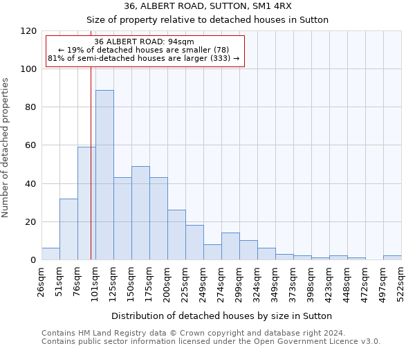 36, ALBERT ROAD, SUTTON, SM1 4RX: Size of property relative to detached houses in Sutton