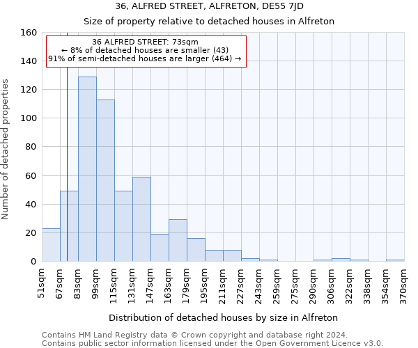 36, ALFRED STREET, ALFRETON, DE55 7JD: Size of property relative to detached houses in Alfreton