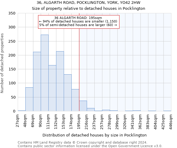 36, ALGARTH ROAD, POCKLINGTON, YORK, YO42 2HW: Size of property relative to detached houses in Pocklington