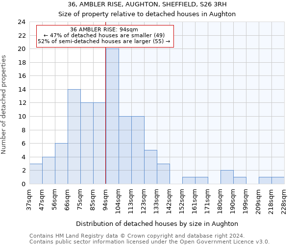 36, AMBLER RISE, AUGHTON, SHEFFIELD, S26 3RH: Size of property relative to detached houses in Aughton