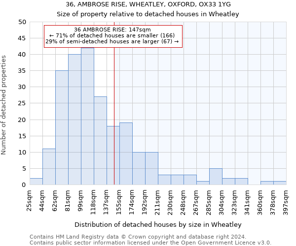 36, AMBROSE RISE, WHEATLEY, OXFORD, OX33 1YG: Size of property relative to detached houses in Wheatley