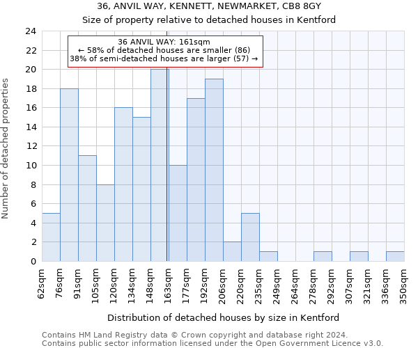 36, ANVIL WAY, KENNETT, NEWMARKET, CB8 8GY: Size of property relative to detached houses in Kentford