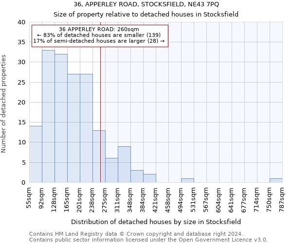 36, APPERLEY ROAD, STOCKSFIELD, NE43 7PQ: Size of property relative to detached houses in Stocksfield