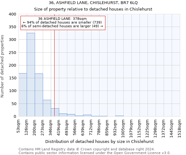 36, ASHFIELD LANE, CHISLEHURST, BR7 6LQ: Size of property relative to detached houses in Chislehurst
