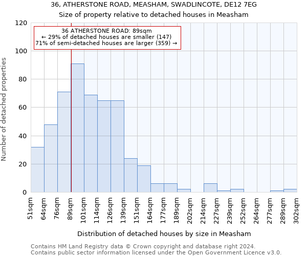 36, ATHERSTONE ROAD, MEASHAM, SWADLINCOTE, DE12 7EG: Size of property relative to detached houses in Measham