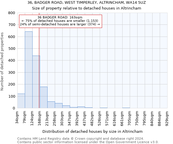 36, BADGER ROAD, WEST TIMPERLEY, ALTRINCHAM, WA14 5UZ: Size of property relative to detached houses in Altrincham