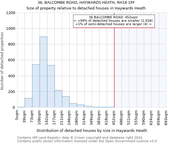 36, BALCOMBE ROAD, HAYWARDS HEATH, RH16 1PF: Size of property relative to detached houses in Haywards Heath