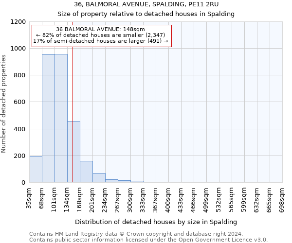 36, BALMORAL AVENUE, SPALDING, PE11 2RU: Size of property relative to detached houses in Spalding