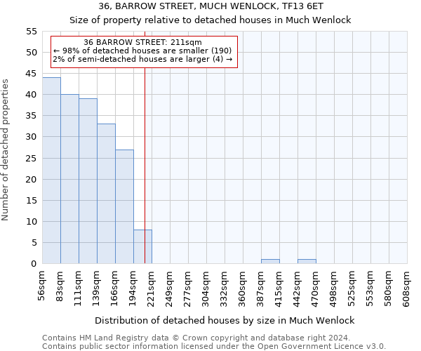 36, BARROW STREET, MUCH WENLOCK, TF13 6ET: Size of property relative to detached houses in Much Wenlock