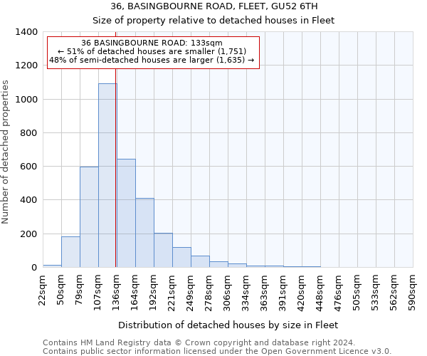 36, BASINGBOURNE ROAD, FLEET, GU52 6TH: Size of property relative to detached houses in Fleet