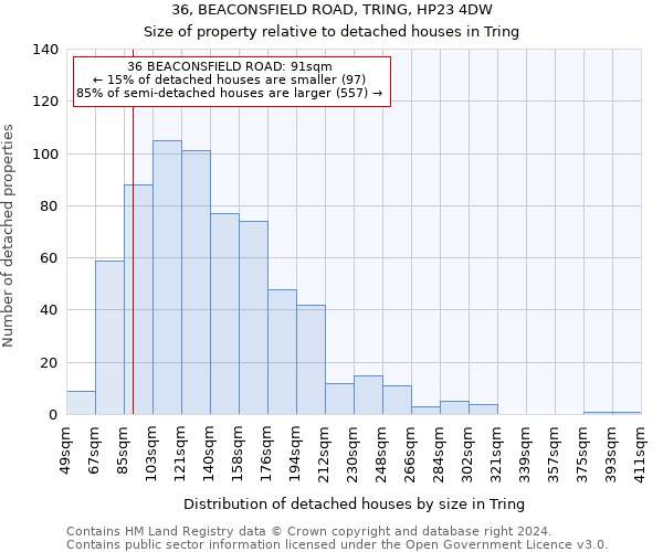 36, BEACONSFIELD ROAD, TRING, HP23 4DW: Size of property relative to detached houses in Tring