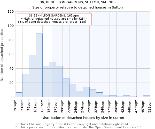 36, BENHILTON GARDENS, SUTTON, SM1 3BS: Size of property relative to detached houses in Sutton
