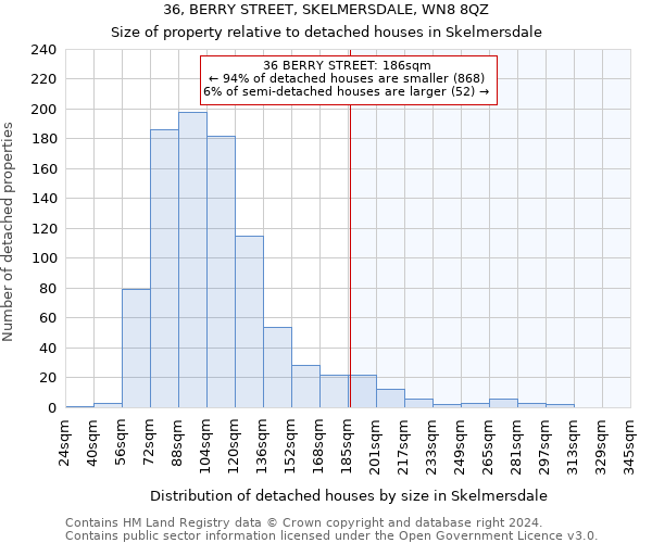 36, BERRY STREET, SKELMERSDALE, WN8 8QZ: Size of property relative to detached houses in Skelmersdale