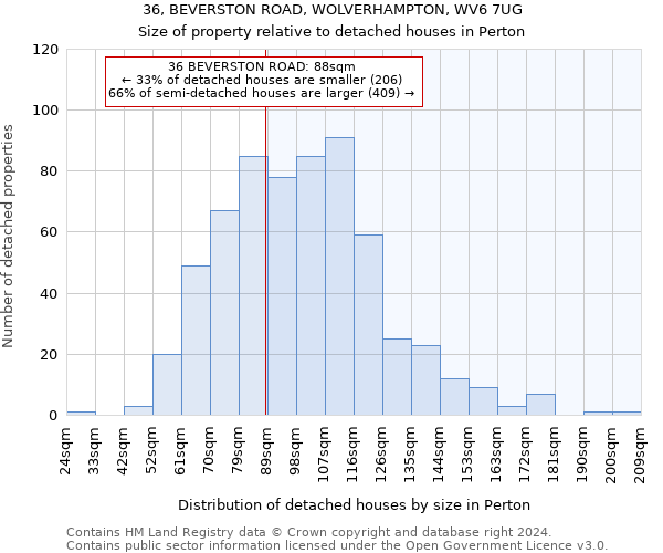36, BEVERSTON ROAD, WOLVERHAMPTON, WV6 7UG: Size of property relative to detached houses in Perton