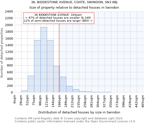 36, BIDDESTONE AVENUE, COATE, SWINDON, SN3 6BJ: Size of property relative to detached houses in Swindon