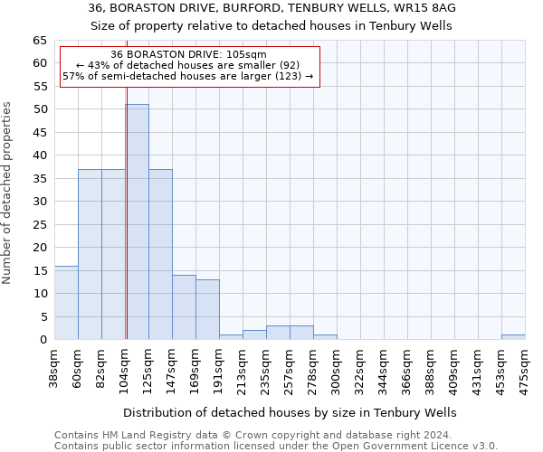 36, BORASTON DRIVE, BURFORD, TENBURY WELLS, WR15 8AG: Size of property relative to detached houses in Tenbury Wells