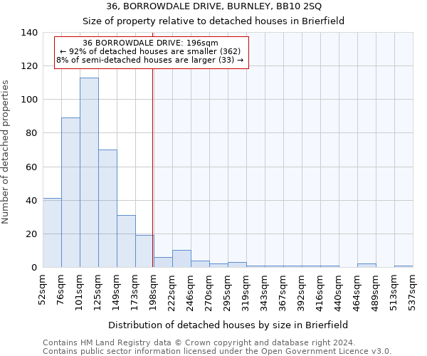 36, BORROWDALE DRIVE, BURNLEY, BB10 2SQ: Size of property relative to detached houses in Brierfield