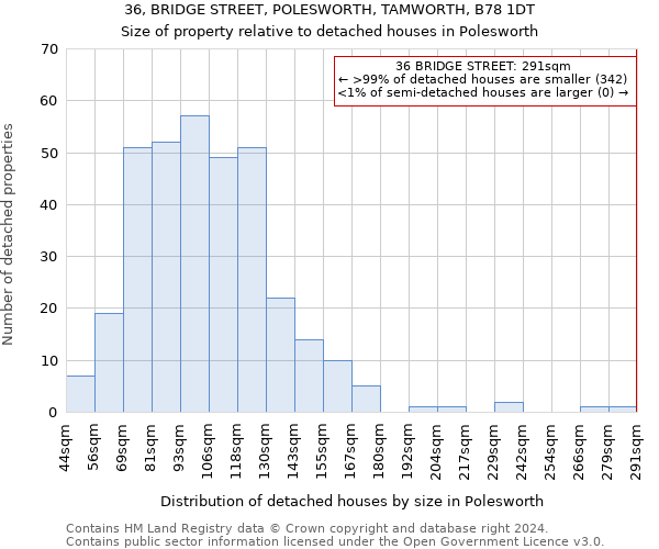 36, BRIDGE STREET, POLESWORTH, TAMWORTH, B78 1DT: Size of property relative to detached houses in Polesworth