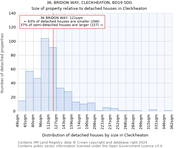 36, BRIDON WAY, CLECKHEATON, BD19 5DG: Size of property relative to detached houses in Cleckheaton