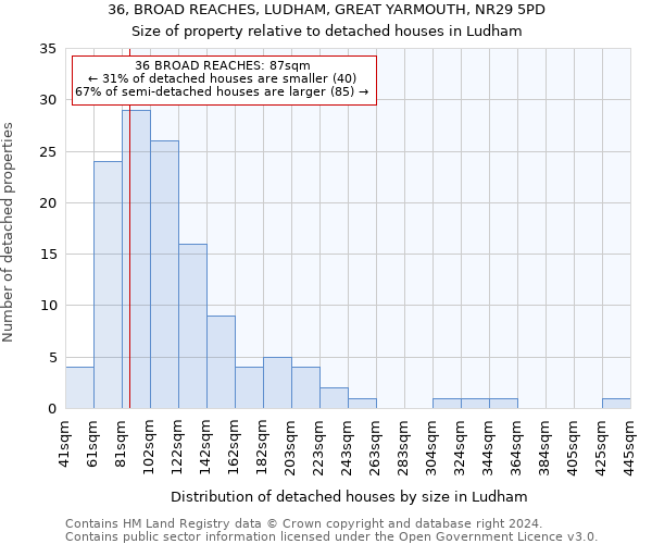 36, BROAD REACHES, LUDHAM, GREAT YARMOUTH, NR29 5PD: Size of property relative to detached houses in Ludham