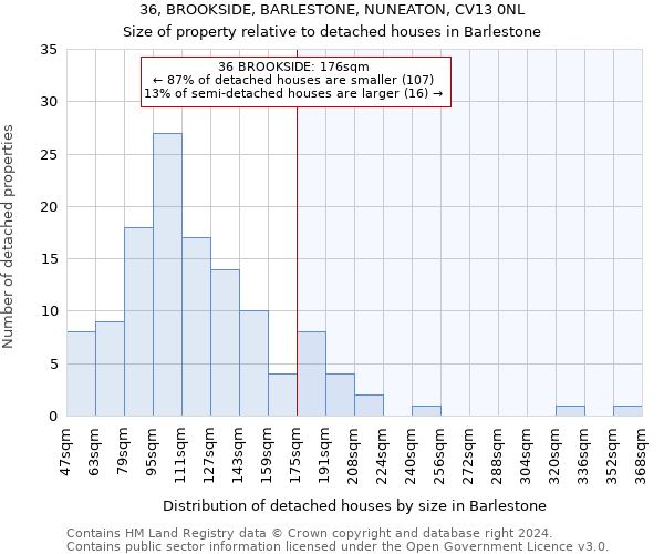 36, BROOKSIDE, BARLESTONE, NUNEATON, CV13 0NL: Size of property relative to detached houses in Barlestone