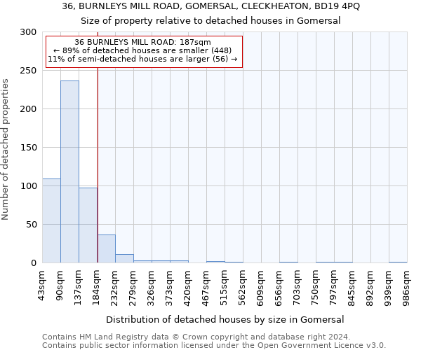 36, BURNLEYS MILL ROAD, GOMERSAL, CLECKHEATON, BD19 4PQ: Size of property relative to detached houses in Gomersal