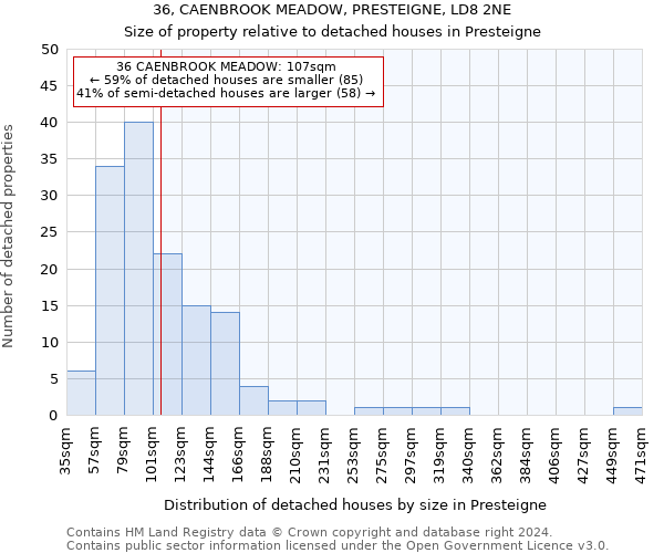 36, CAENBROOK MEADOW, PRESTEIGNE, LD8 2NE: Size of property relative to detached houses in Presteigne