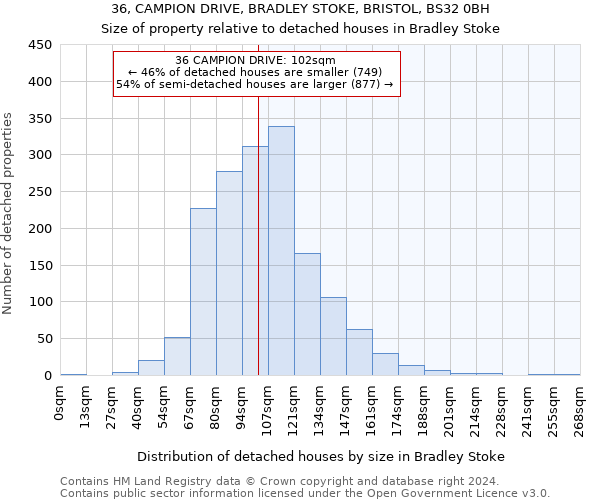 36, CAMPION DRIVE, BRADLEY STOKE, BRISTOL, BS32 0BH: Size of property relative to detached houses in Bradley Stoke