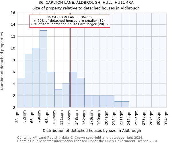 36, CARLTON LANE, ALDBROUGH, HULL, HU11 4RA: Size of property relative to detached houses in Aldbrough