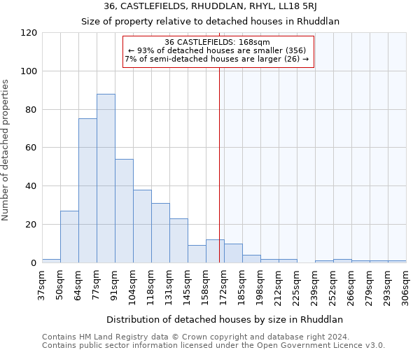 36, CASTLEFIELDS, RHUDDLAN, RHYL, LL18 5RJ: Size of property relative to detached houses in Rhuddlan