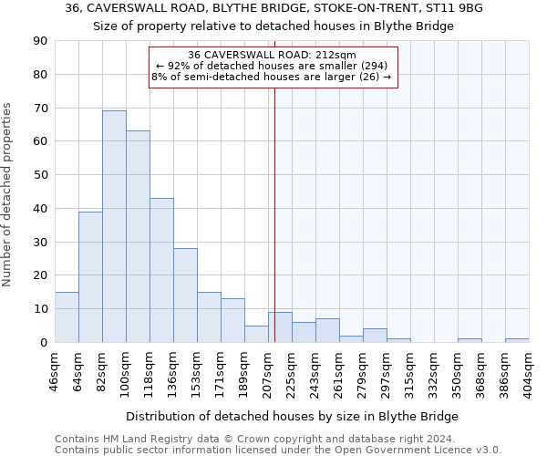 36, CAVERSWALL ROAD, BLYTHE BRIDGE, STOKE-ON-TRENT, ST11 9BG: Size of property relative to detached houses in Blythe Bridge