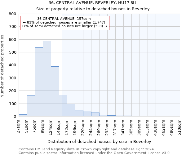 36, CENTRAL AVENUE, BEVERLEY, HU17 8LL: Size of property relative to detached houses in Beverley