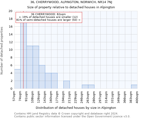 36, CHERRYWOOD, ALPINGTON, NORWICH, NR14 7NJ: Size of property relative to detached houses in Alpington
