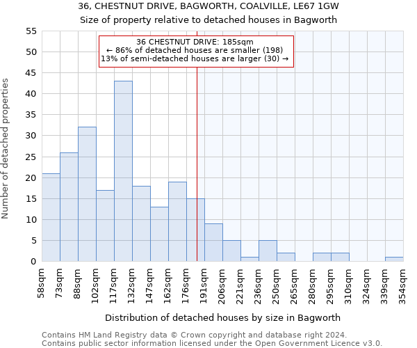 36, CHESTNUT DRIVE, BAGWORTH, COALVILLE, LE67 1GW: Size of property relative to detached houses in Bagworth