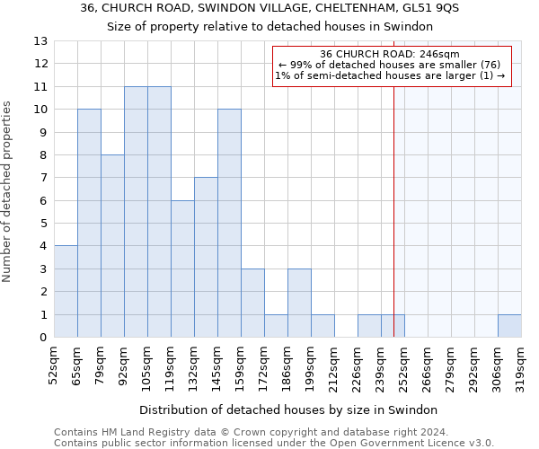 36, CHURCH ROAD, SWINDON VILLAGE, CHELTENHAM, GL51 9QS: Size of property relative to detached houses in Swindon