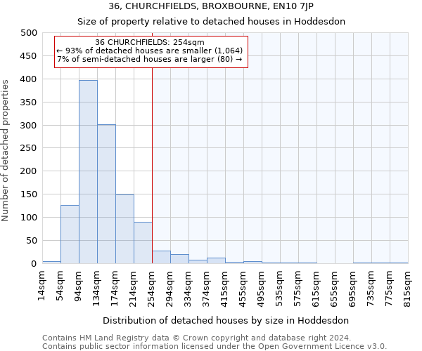 36, CHURCHFIELDS, BROXBOURNE, EN10 7JP: Size of property relative to detached houses in Hoddesdon